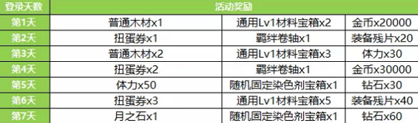 版本更新